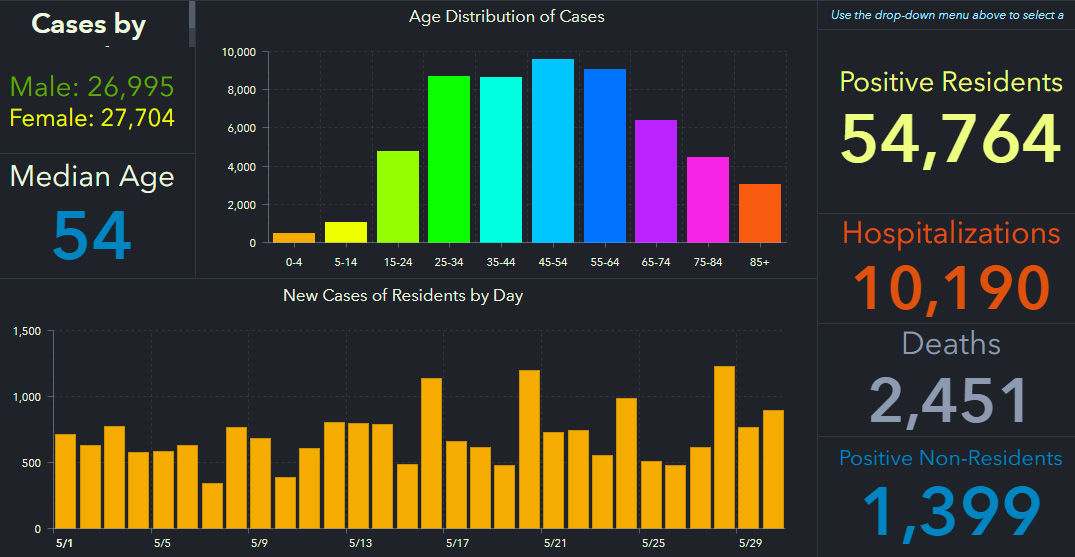 doh-chart-state-5-31-am.jpg